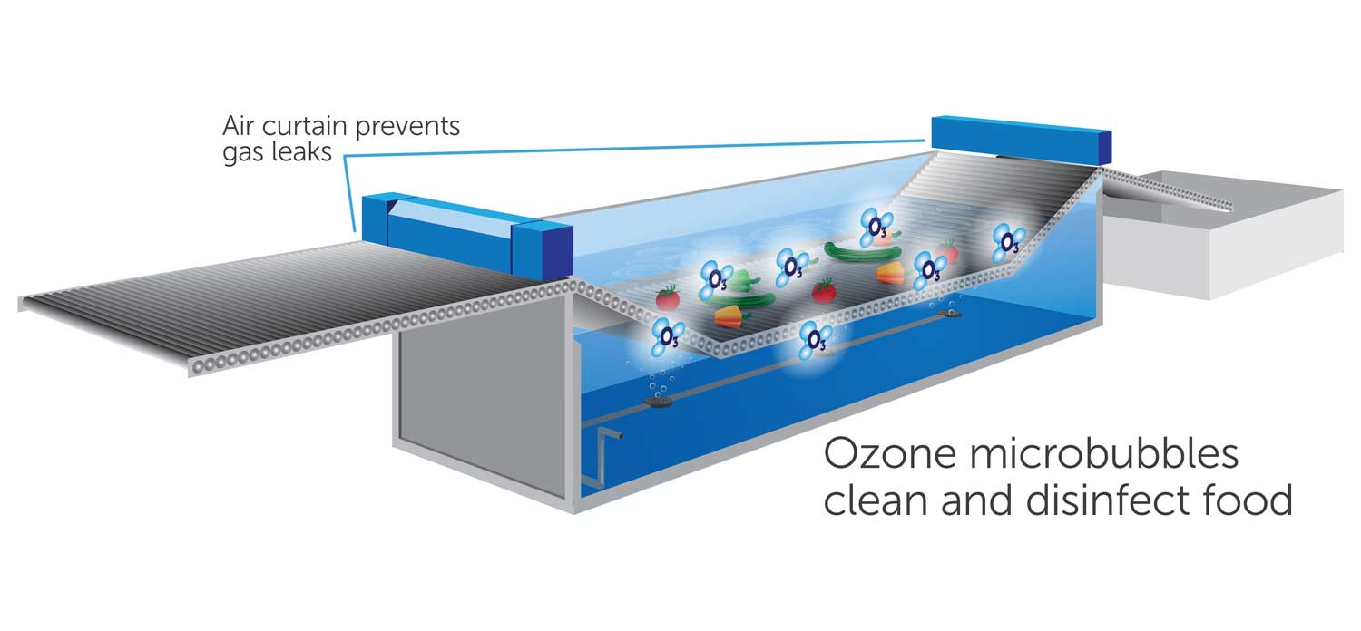 Nebula Ozone Wet Ozone Disinfection